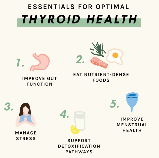 Manage Thyroid